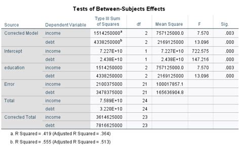 spss manova|manova erklärt.